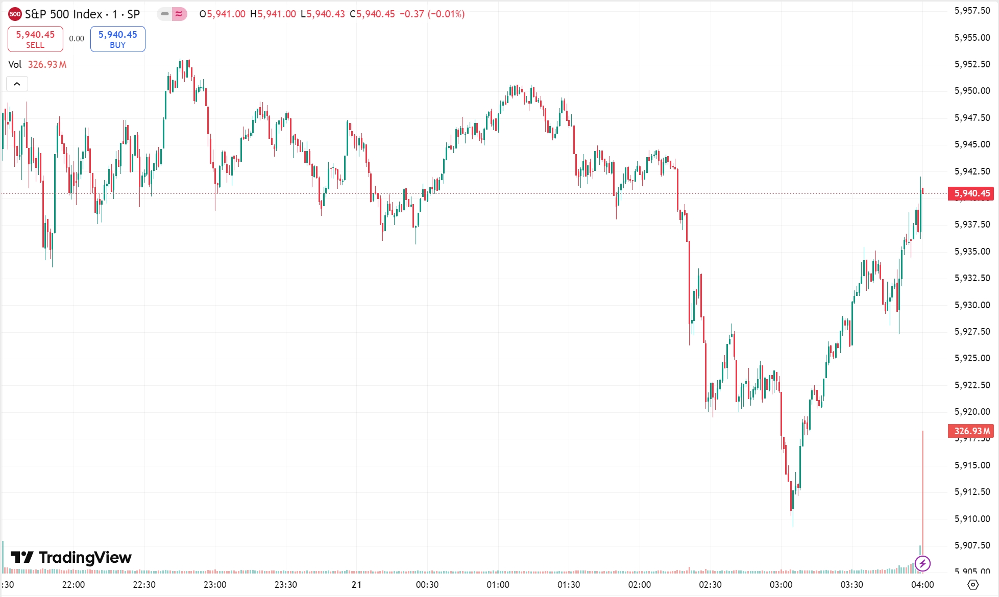 US Markets Slip on Tariff Fears; Pop Mart, Meitu Soar in HK