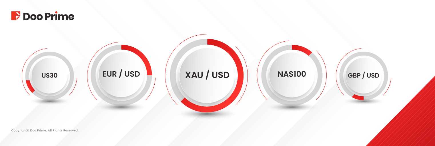 Doo Prime Records Diversified Growth in May 2025 Trading