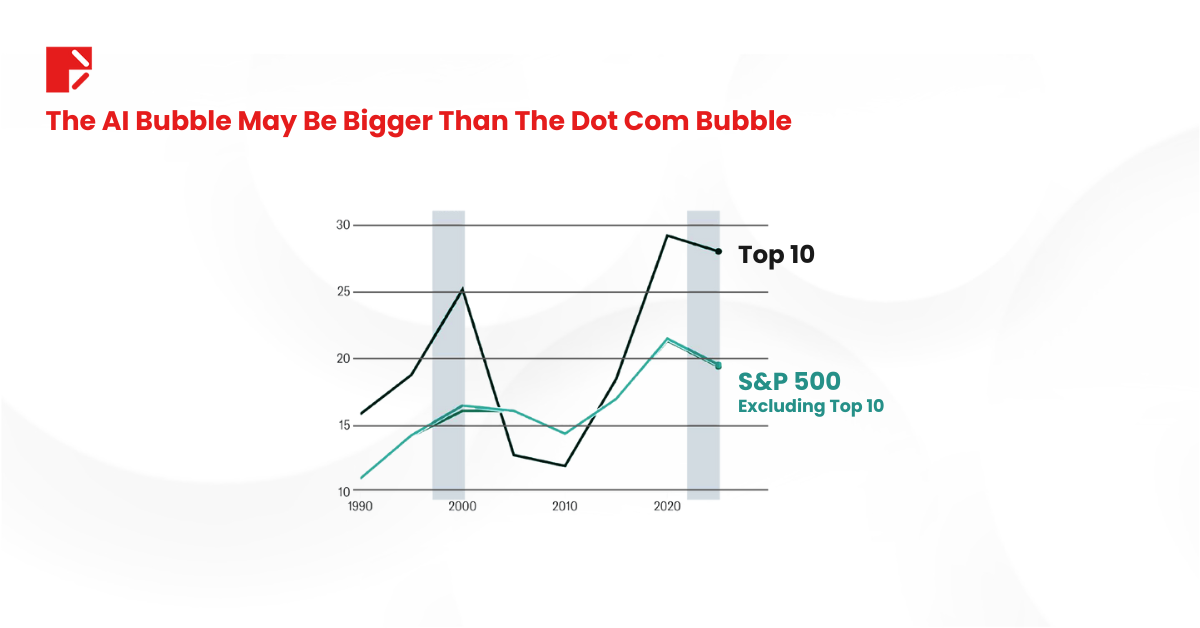Are AI Stocks Overbought or Just Getting Started?